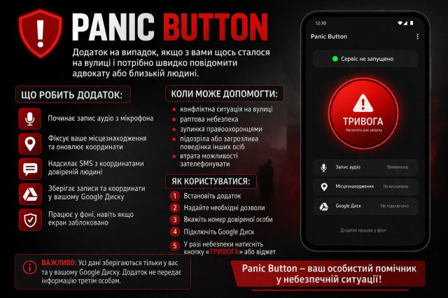 Panic Button — екстрений запис та передача координат Android
